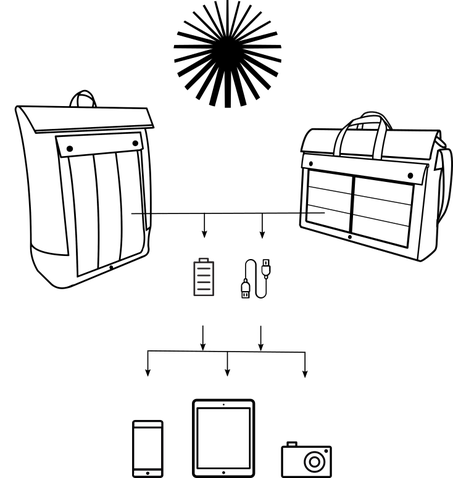 Sakku Solartasche Schweiz